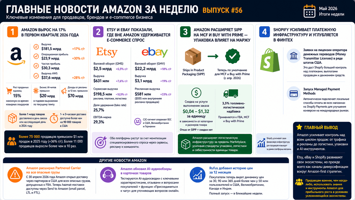 Главные новости Amazon_выпуск 56