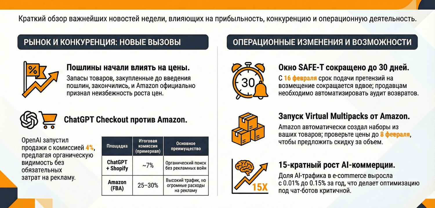 Главные новости Amazon для селлеров
