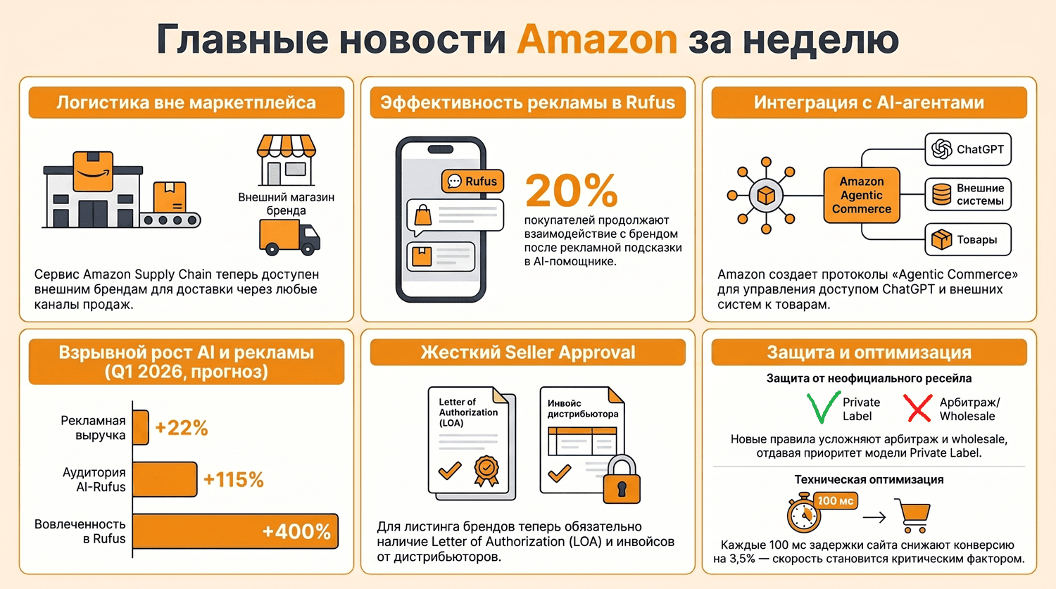 Главные новости Amazon_выпуск 57