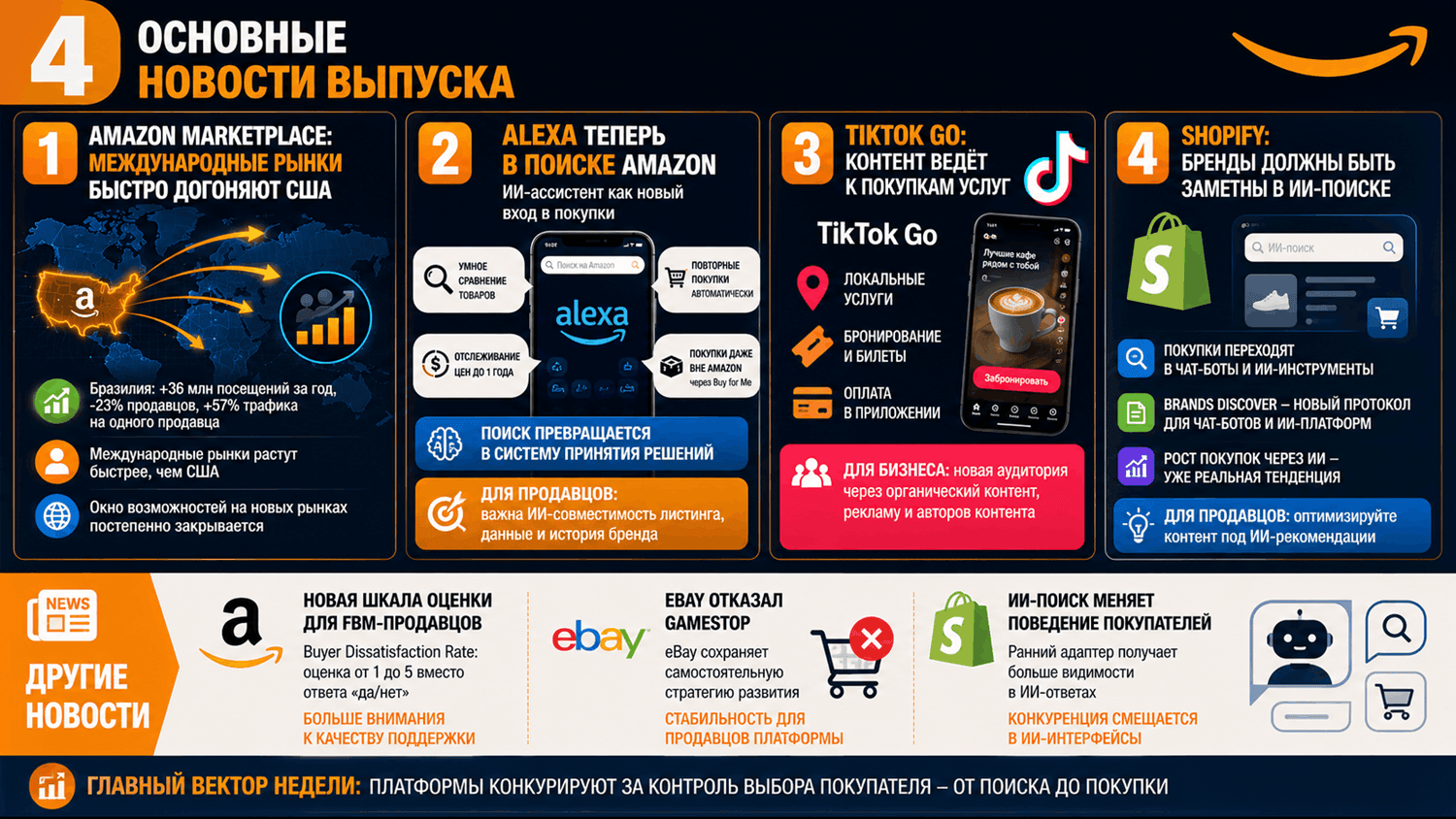Главные новости Amazon_выпуск 58