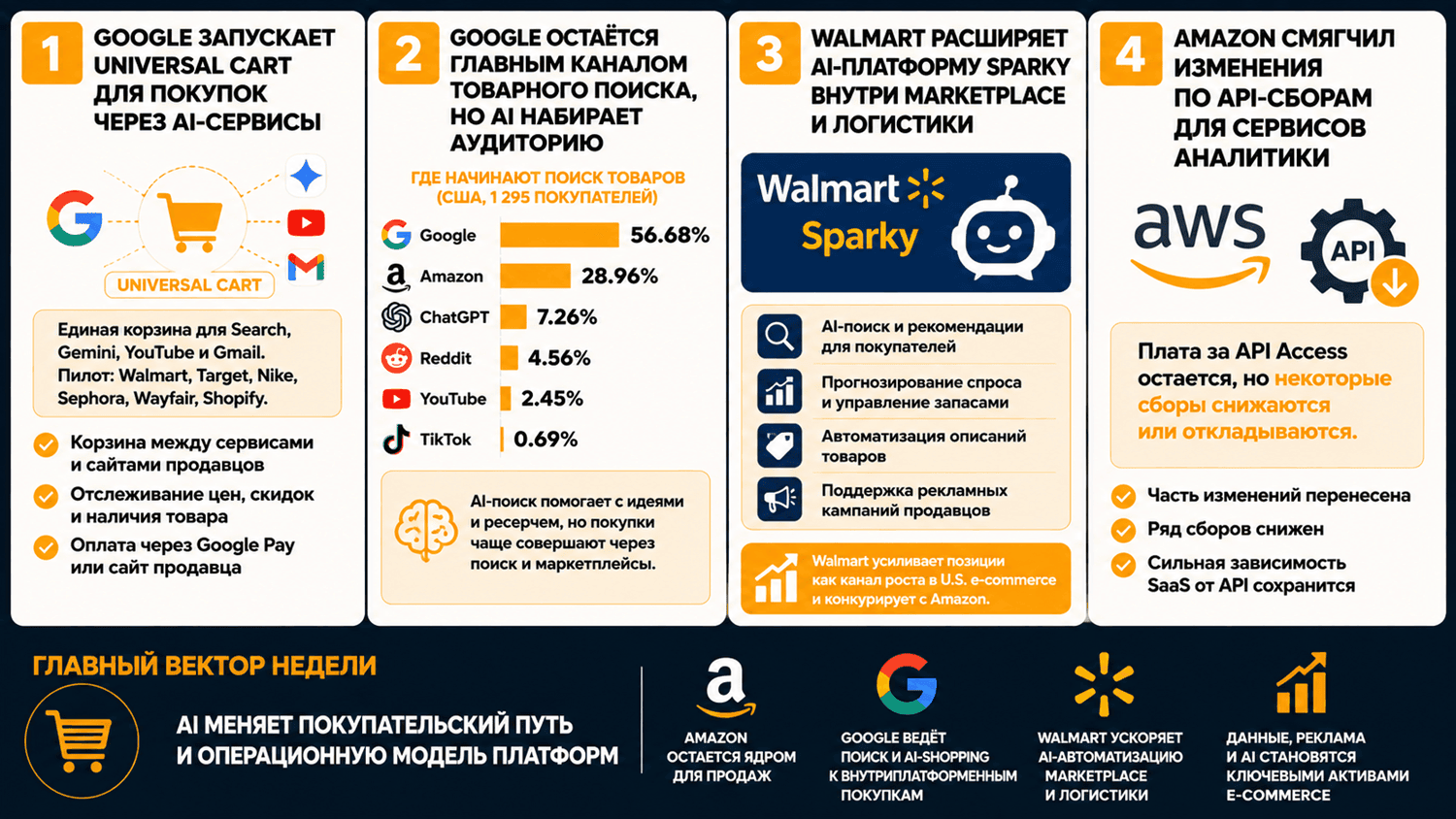Главные новости Amazon_выпуск 59