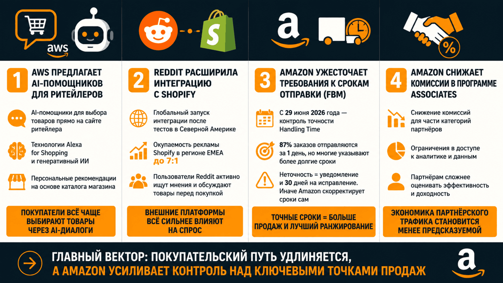 Главные новости Amazon_выпуск 60