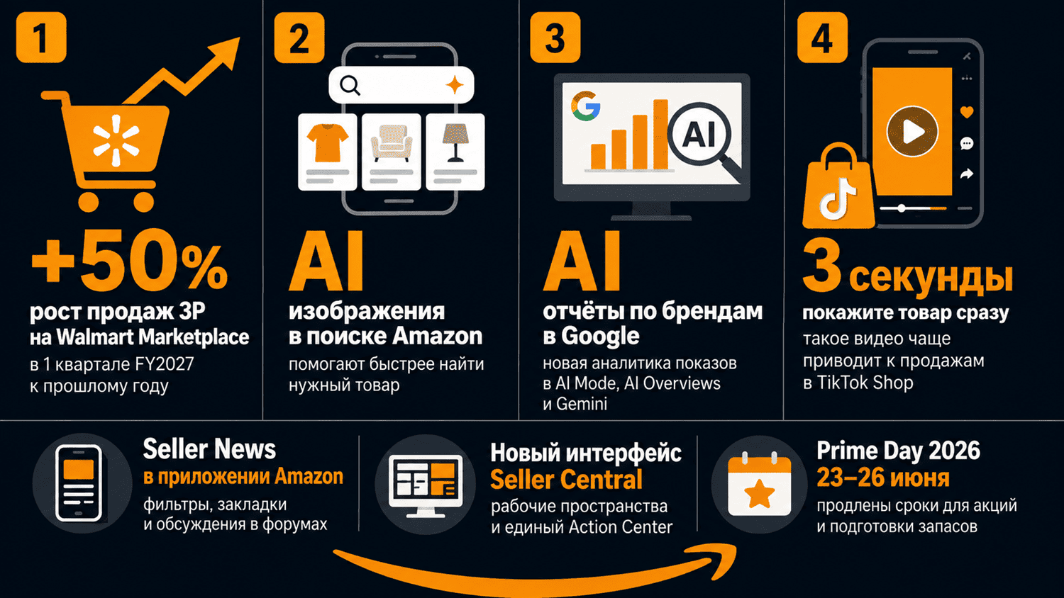 Главные новости Amazon_выпуск 61
