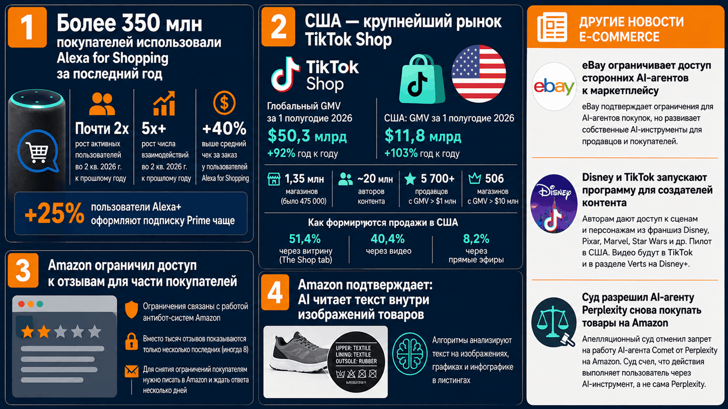 Главные новости Amazon и e-commerce_выпуск 70