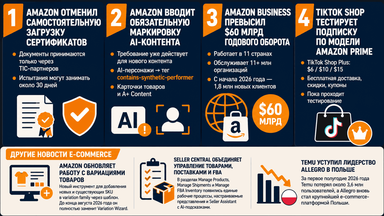Главные новости e-commerce_выпуск 68