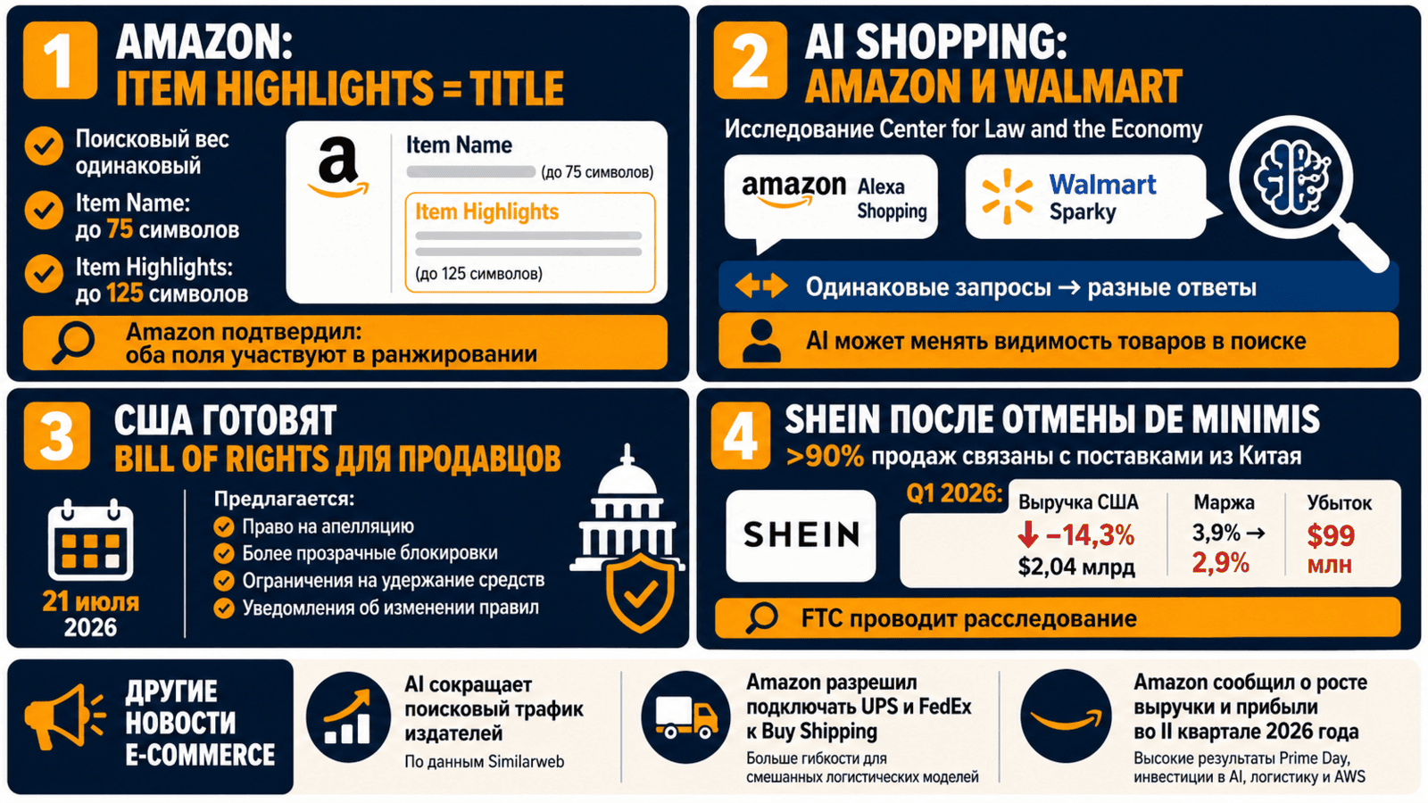 Главные новости Amazon и e-commerce_выпуск 69