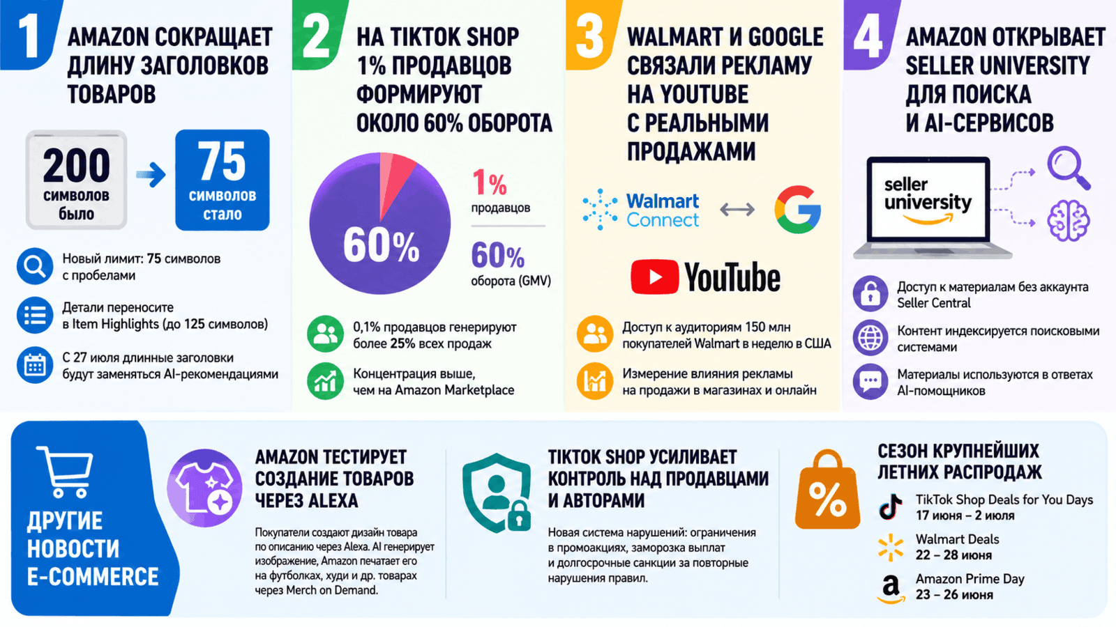 Главные новости Amazon_выпуск 62