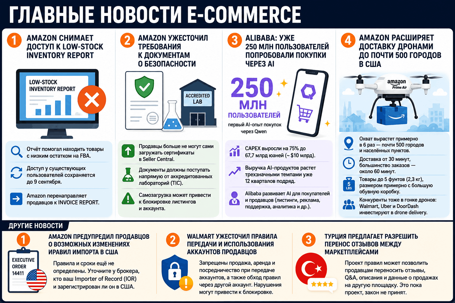 Главные новости Amazon и e-commerce_выпуск 72