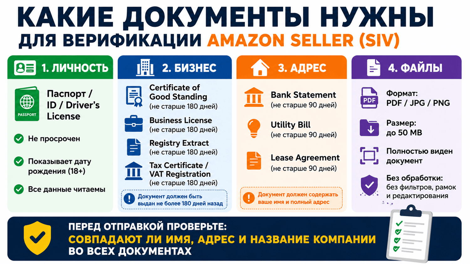 Документы для Amazon Seller Identity Verification