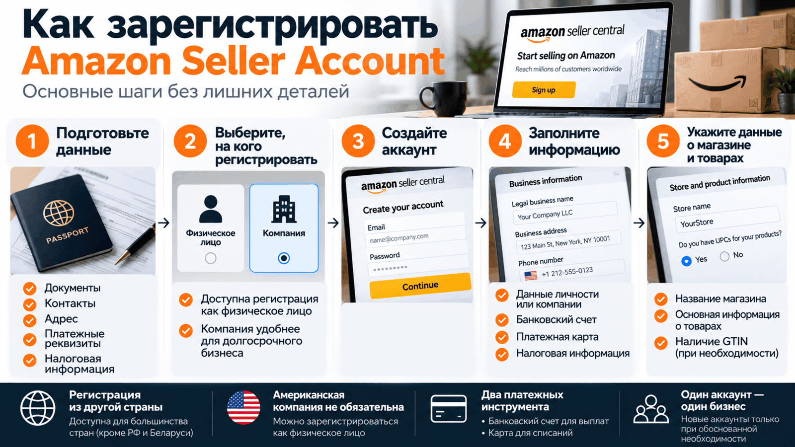 Как зарегистрировать Amazon аккаунт. Пошаговая инструкция