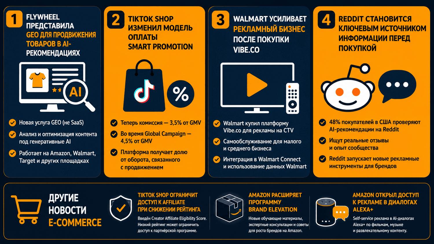 Главные новости e-commerce_выпуск 64