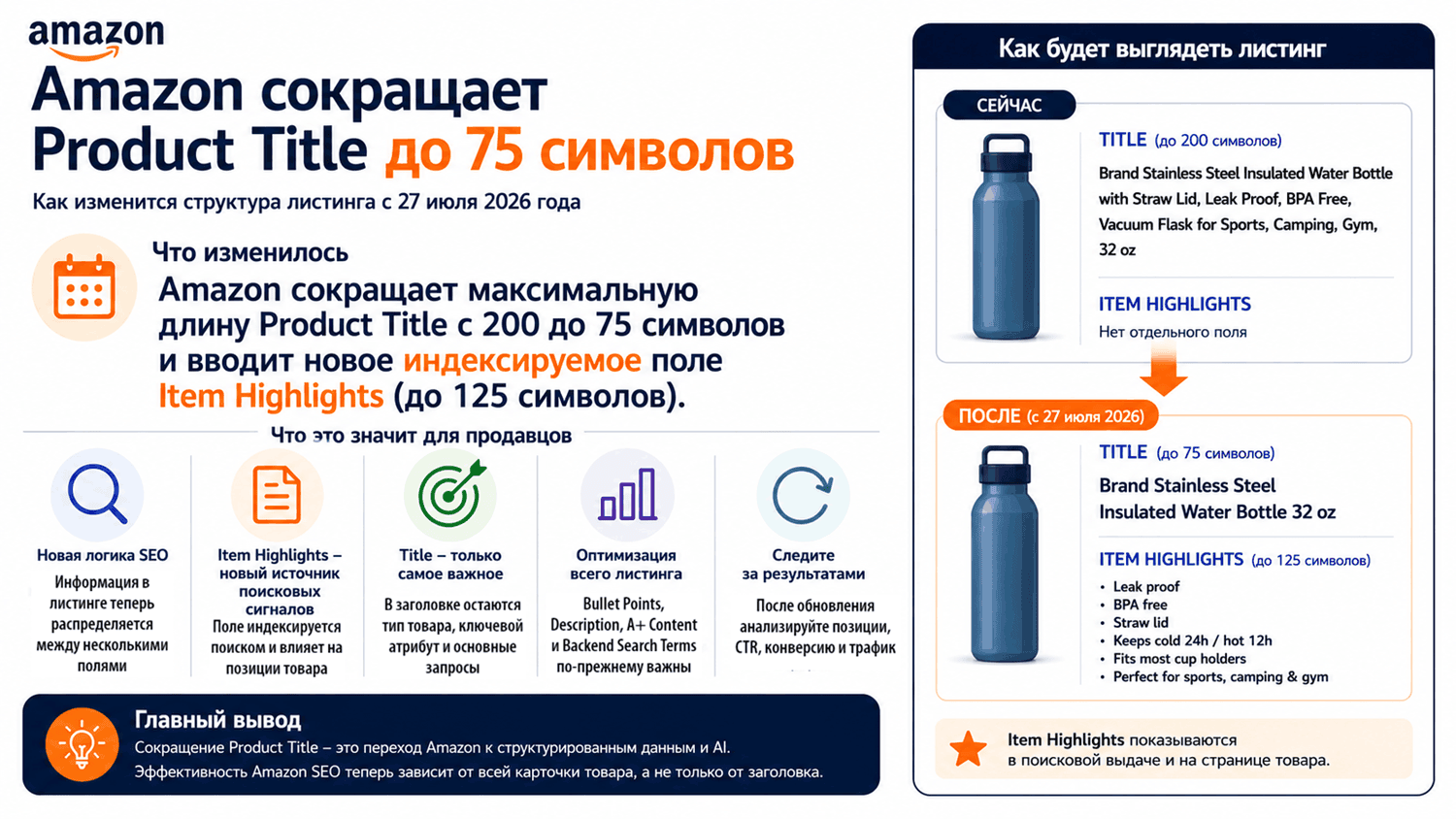 Amazon сокращает Product Title до 75 знаков