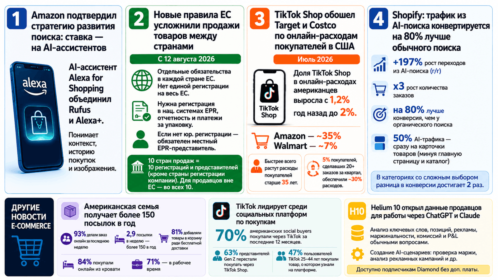 Главные новости Amazon и e-commerce_выпуск 71